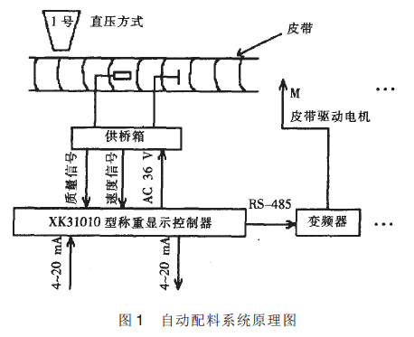 自動配料係統原理圖