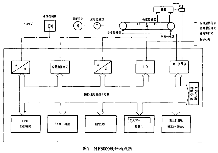 配料控製器硬件構成圖