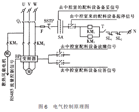 電氣控製係統原理圖