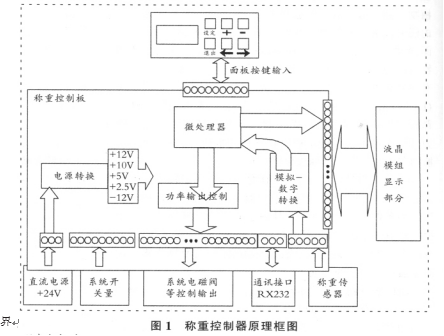 稱重控製器原理圖