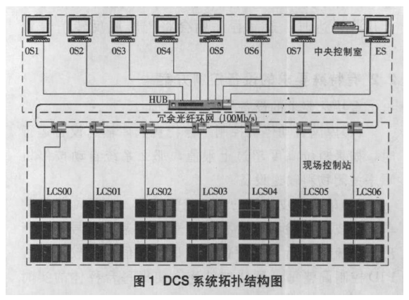 自動控製係統拓撲結構圖