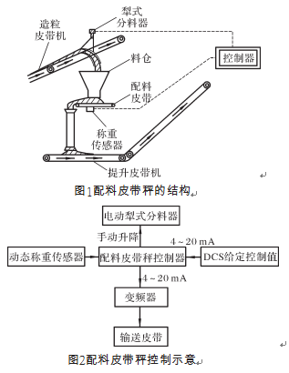 配料皮帶秤結構圖和配料皮帶秤控製示意圖