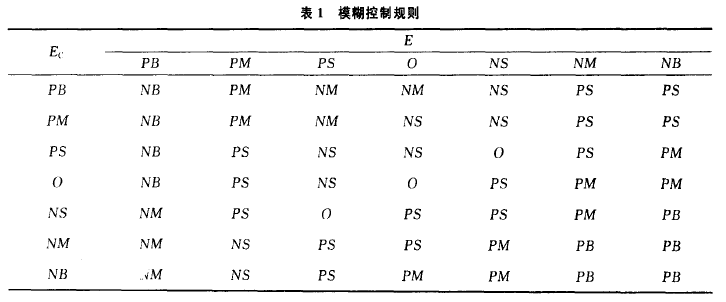 細調模糊控製規則表