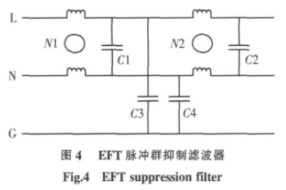 脈衝群抑製濾波器