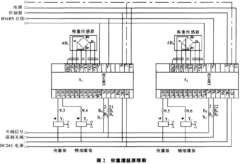 稱量灌裝原理圖