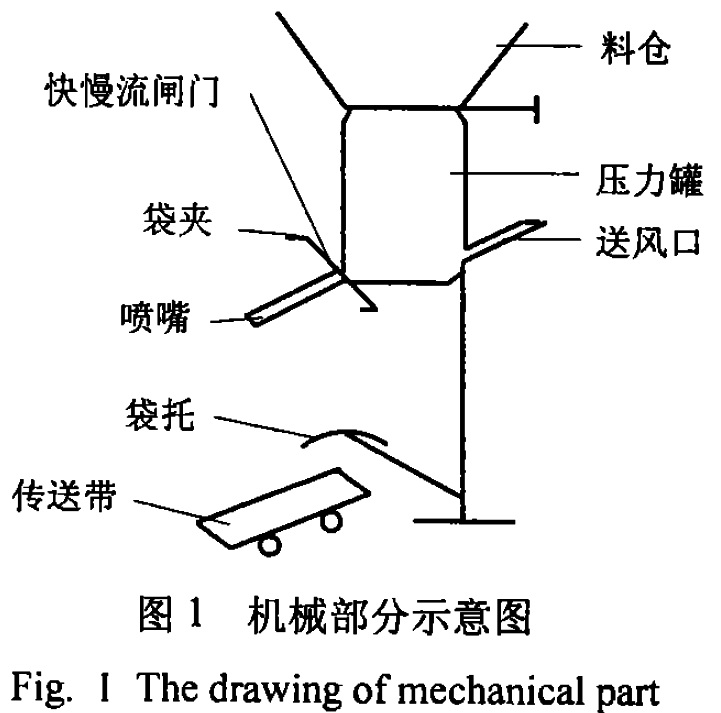 機械部分示意圖