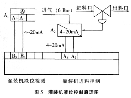 灌裝機液位控製原理圖