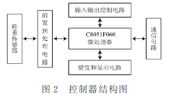 稱重控製器結構圖