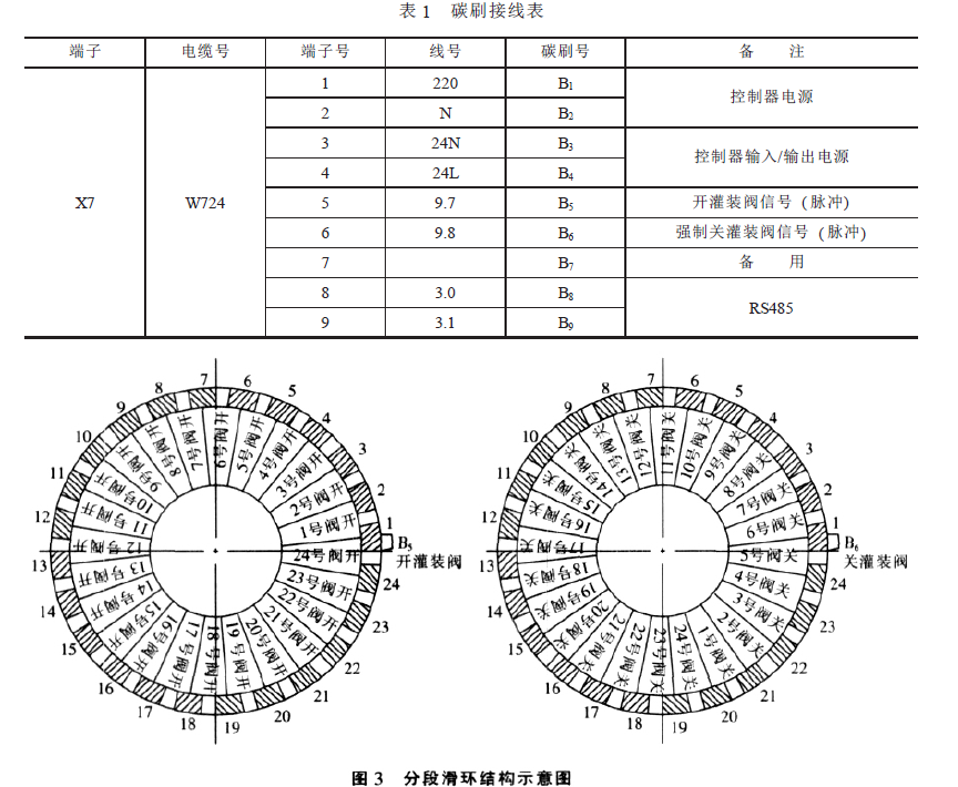 分段滑環結構示意圖