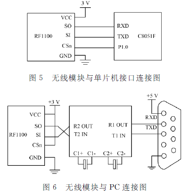 ＰＣ機與無線通信模塊連接示意圖