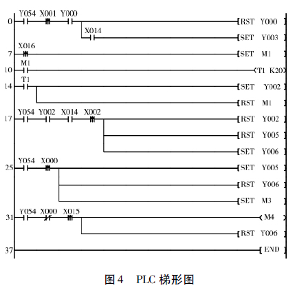 PLC控製軟件梯形圖