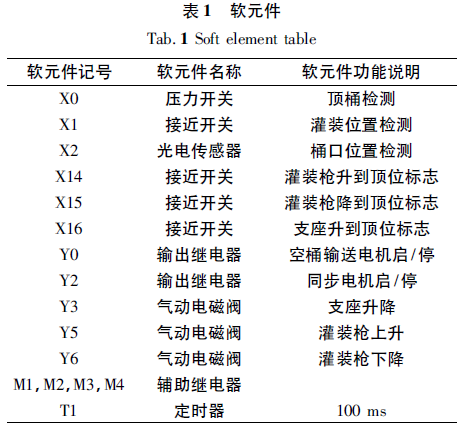 PLC控製軟件梯形圖