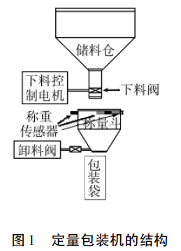 定量包裝機結構圖