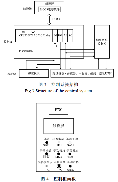 包裝機自動控製係統架構圖