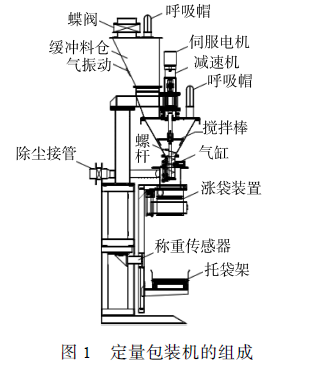 定量包裝機的組成圖