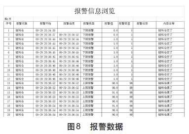 稱重傳感器報警數據表