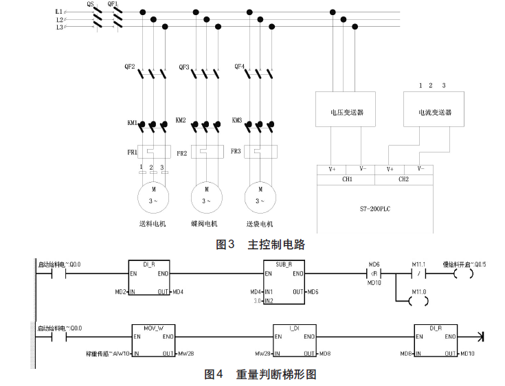 定量包裝主控製電路圖和重量判斷梯形圖