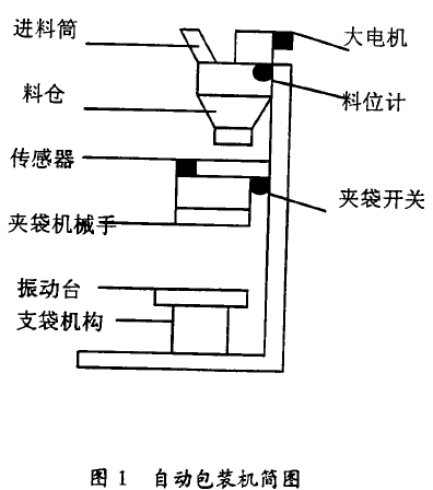 自動包裝機簡圖