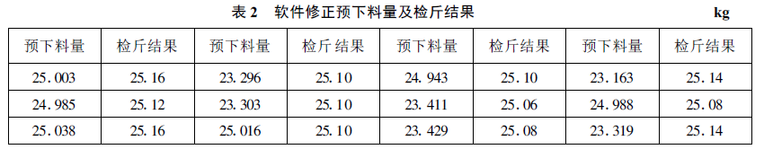 軟件修正預下料量及檢斤結果表