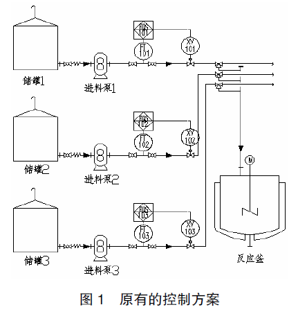 重量計量原有控製方案圖