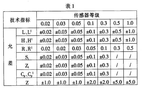 傳感器準確度等級劃分表