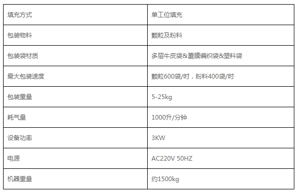 自動定量包裝機參數圖