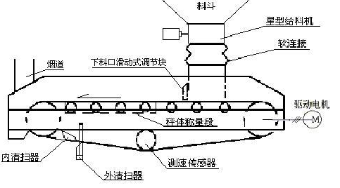 半封閉式皮帶秤結構圖