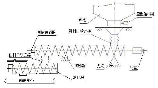 螺旋秤結構圖