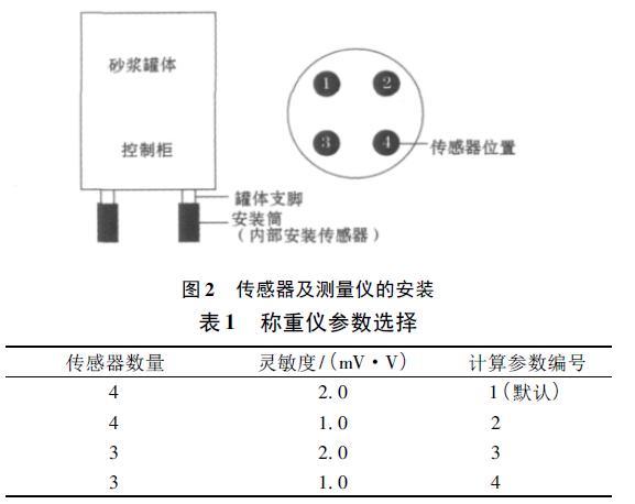 傳感器及測量儀安裝圖和稱重儀參數選擇表