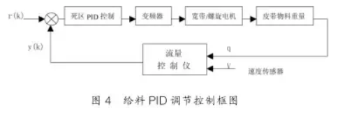 配料給料PID調節控製框圖