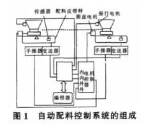 自動配料控製係統係統組成圖