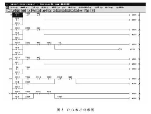 PLC程序梯形圖