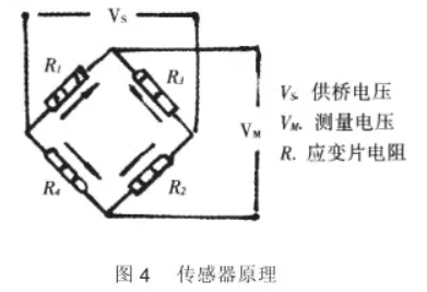 稱重傳感器原理圖