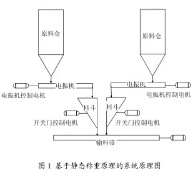 靜態稱重原理係統原理圖