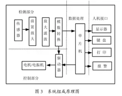 配料係統組成原理圖