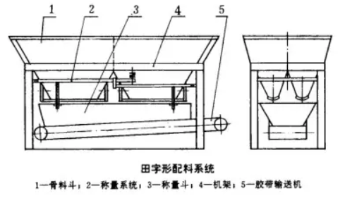 田字形配料係統