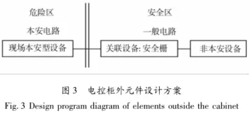 電控櫃外元件設計方案圖