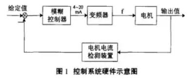 皮帶智能控製係統硬件示意圖