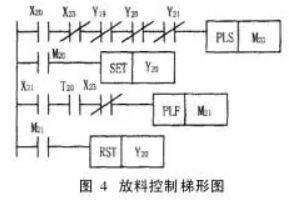 配料放料控製梯形圖