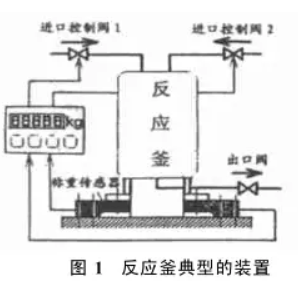 反應釜典型裝置圖