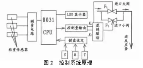 配料控製係統原理圖