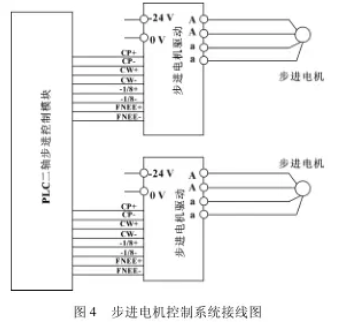 全自動灌裝機步進電機控製係統接線圖