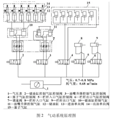 全自動灌裝機氣動係統原理圖