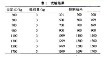 測量控製係統試驗結果表