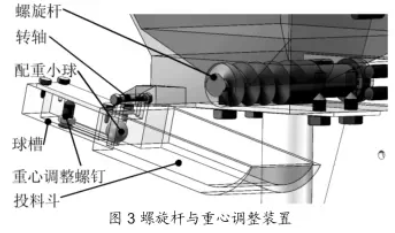 自動定量螺旋杆與中心調整裝置圖