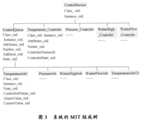 係統的mit組成樹圖