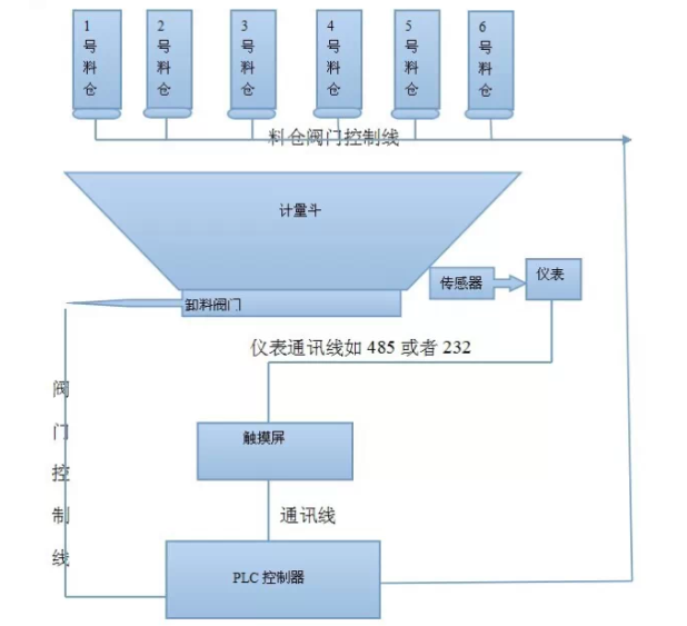 重量變送器係統原理圖