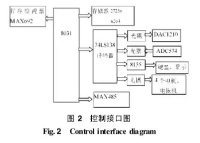 電磁振動給料機控製接口圖