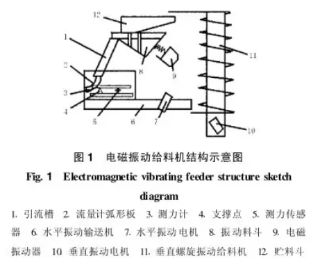 電磁振動給料機結構示意圖