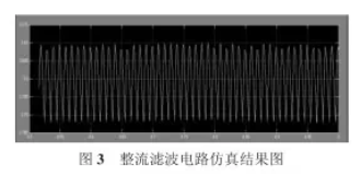 整流濾波電路仿真結果圖